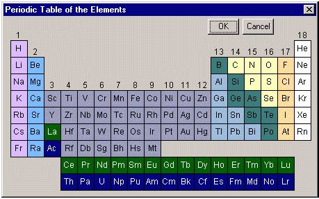 Periodic Table Calculator .